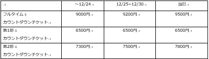 チケット価格表