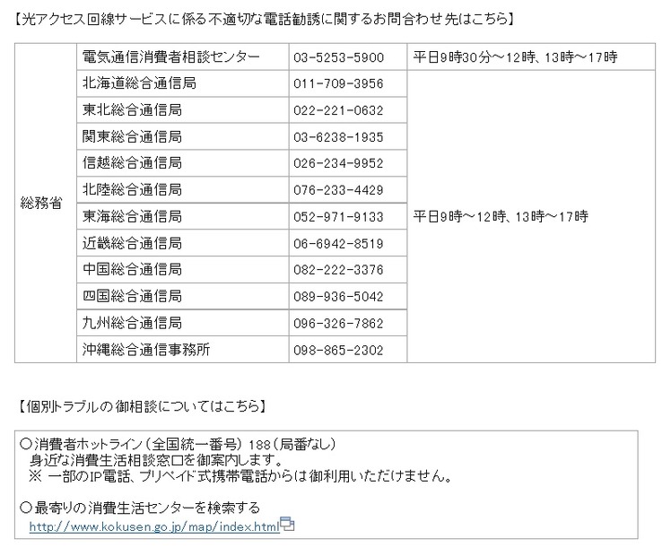 不適切な電話勧誘に関する問合わせ先