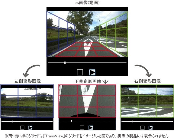 「TransMovie」を使った180度カメラでとらえた映像の分割イメージ。グリッドを使い、任意場所を指定して、自由に視点分割と画像補正できるのが特徴となる（画像は公式Webサイトより）