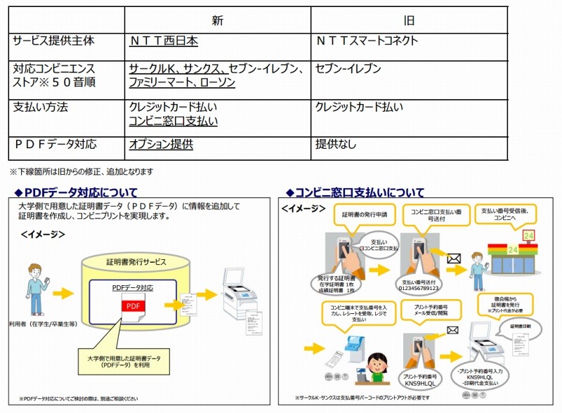 従来サービスからの変更点