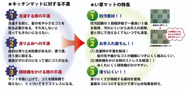 不満をヒントにしたイメージ