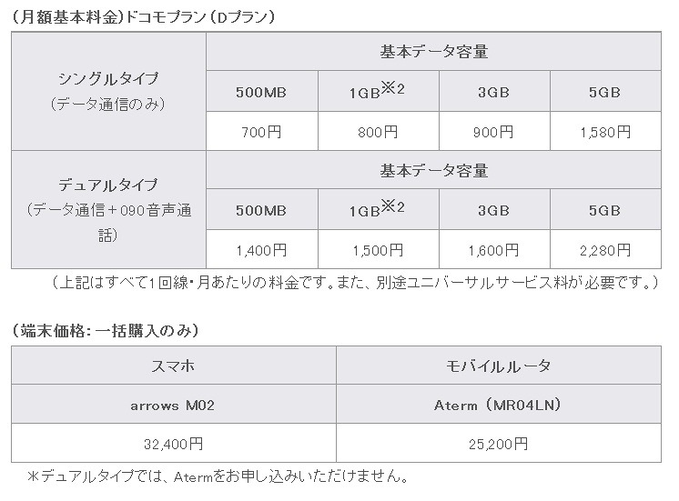 料金