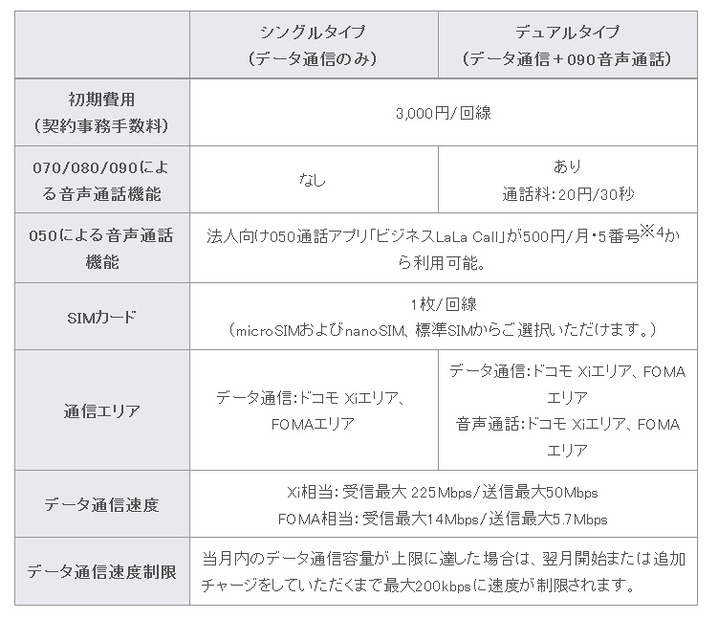 主なサービス仕様 