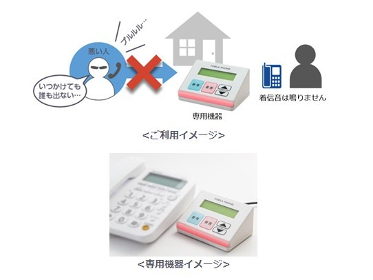 トビラシステムが提供する専用機器「トビラフォン」を固定電話に接続。ランプの色で危険度を知らせるとともに、危険度が高い場合は自動拒否する（画像はプレスリリースより）