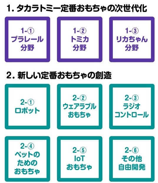 開発ジャンル