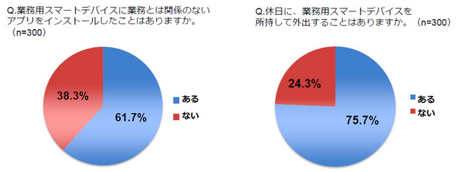 スマートデバイスを飲食店に置き忘れるケース、忘年会シーズンがほぼ半数（MOTEX）