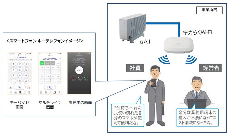 「ギガらくWi-Fi」連携利用イメージ