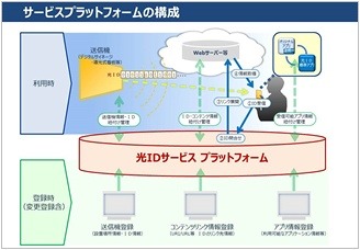 事業化の内容