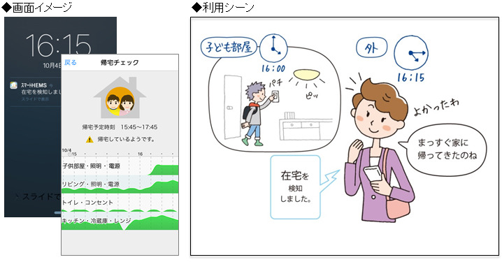 照明の操作から子供や家族の帰宅などをプッシュ通知で知ることができる見守り的な使い方は、2016年9月21日からの提供開始予定（画像はプレスリリースより）