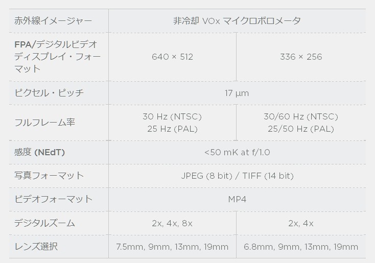 「Zenmuse XT」仕様