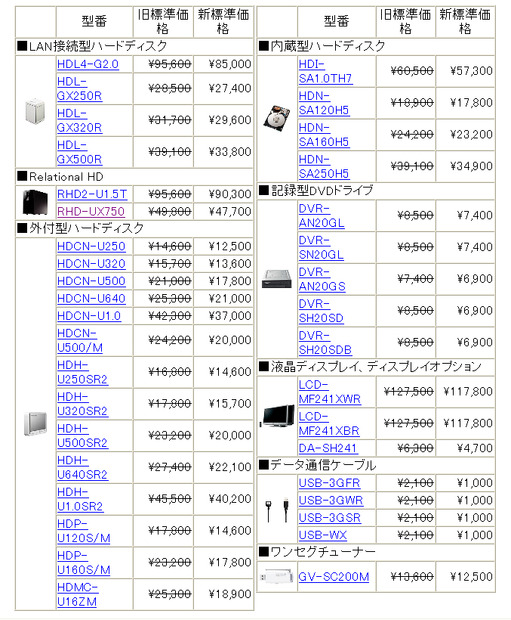 値下げ表（税別）