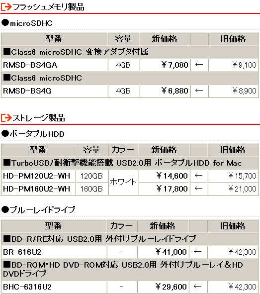 新価格（消費税含まず）