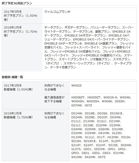 Y!mobileの終了予定プラン／機種
