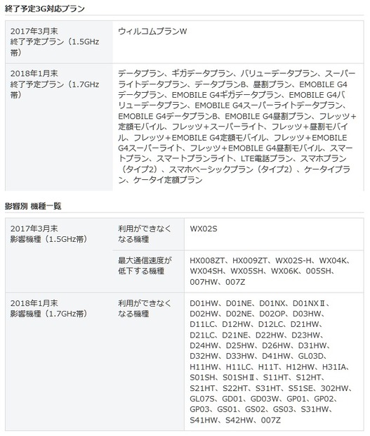 Y!mobileの終了予定プラン／機種