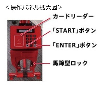 操作パネル拡大図