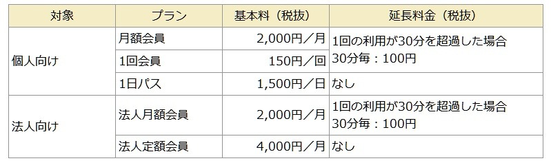 利用料金