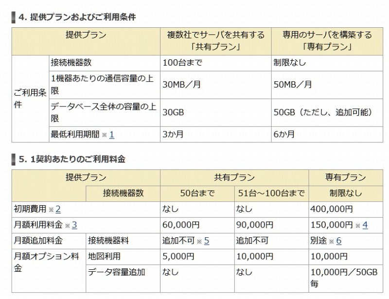 提供プラン/利用条件、1契約あたりの利用料金