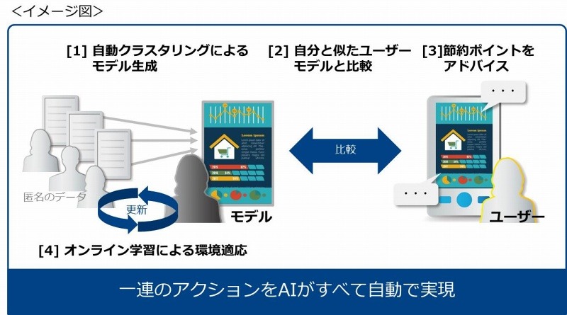 イメージ図