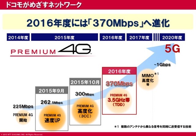 PREMIUM 4Gの今後の展開
