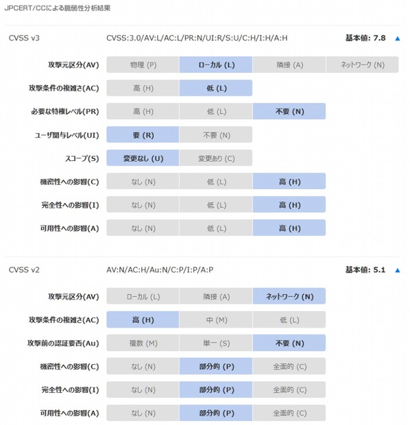 脆弱性分析結果（JVN）