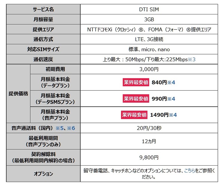 「DTI SIM」3GB各プラン概要