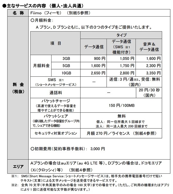 サービス内容