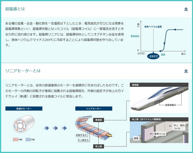 超電導、リニアモーターとは