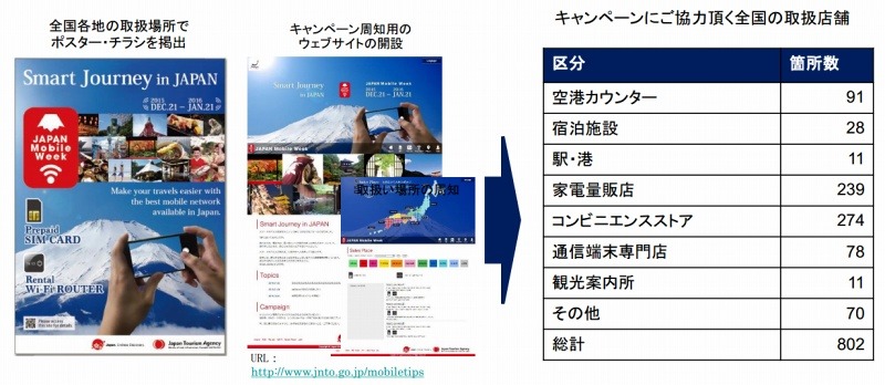キャンペーンの概要