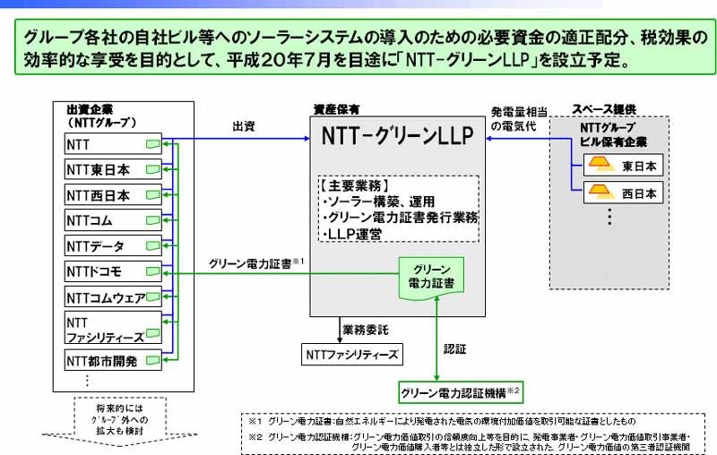 「NTT−グリーンLLP」の概要