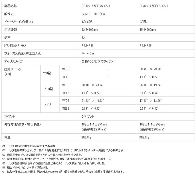 「FD32×12.5」と「FH32×15.6」の主な仕様。大きな特徴は共通しているが、焦点距離や対応するイメージセンサーのサイズが異なる（画像はプレスリリースより）