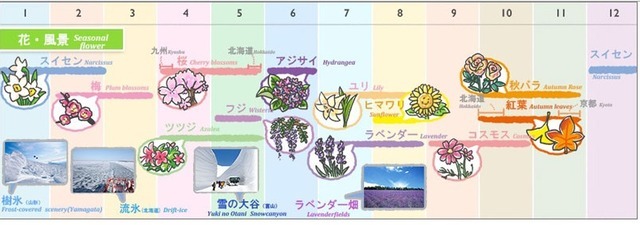 「How to」で四季の自然カレンダーの一例