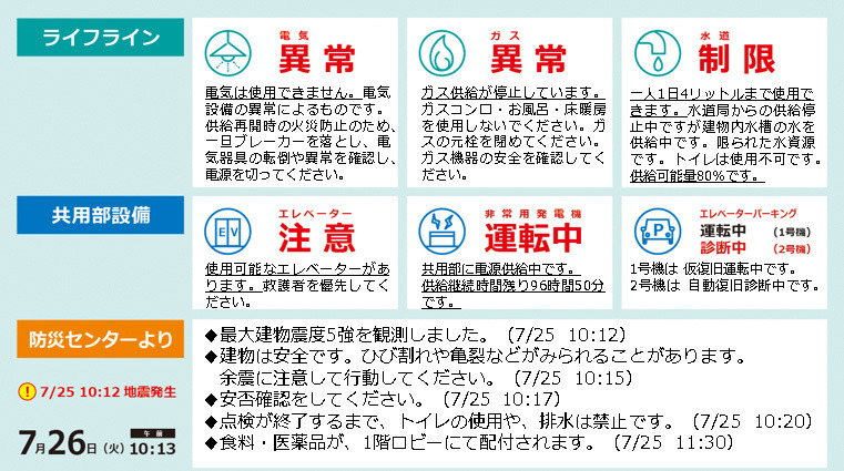 災害時に表示されるモニター画面のイメージ。ライフラインや共有設備、エレベーターの稼働状況と、防災センターからの情報などをリアルタイムに表示してくれる（画像はプレスリリースより）