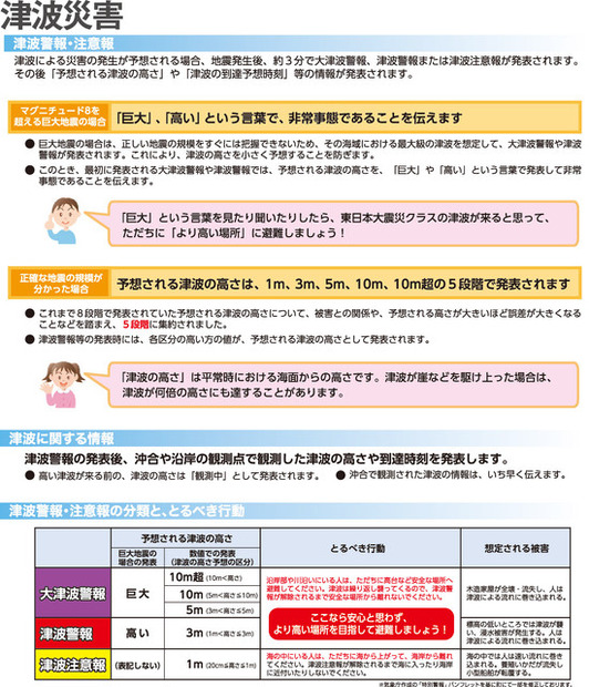 津波や土砂災害に備えるための参考資料も公開。マグニチュード8を超える巨大地震では津波警報で「巨大」「高い」という言葉で発表されるため、最大限の注意が必要だという（画像はプレスリリースより）