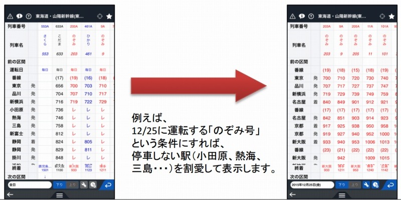 時刻表のカスタマイズ