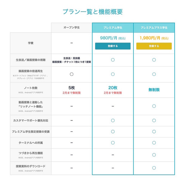 プラン一覧と機能概要