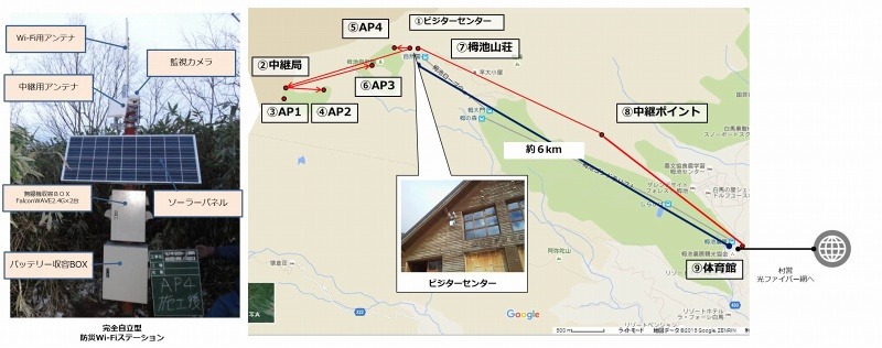 機器構成図