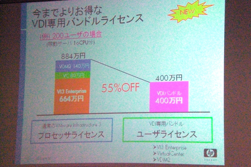 VDI専用バンドルライセンス