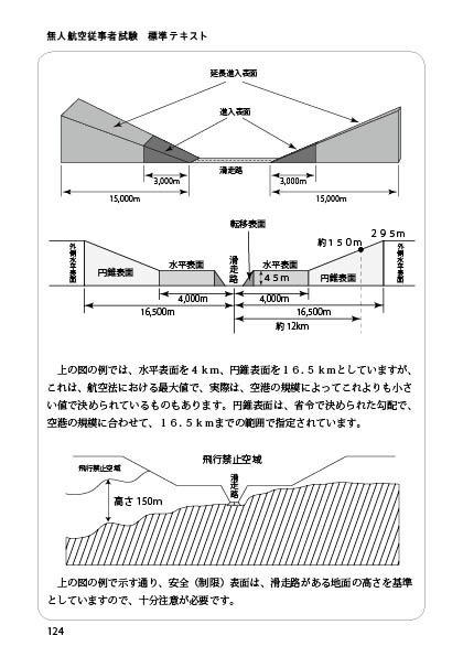 図解でわかりやすくまとめている