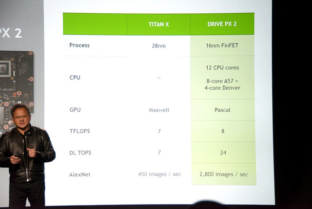 NVIDIA、自動運転車用CPU「DRIVE PX 2」を発表（CES16）