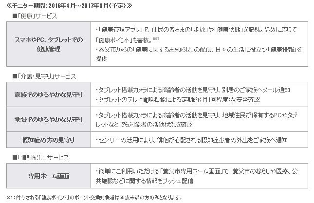 今回のトライアルで実施される各サービスの詳細。地方創世を基本目標に据え、健康長寿で安心で住みやすいまちの実現を目指す（画像はプレスリリースより）