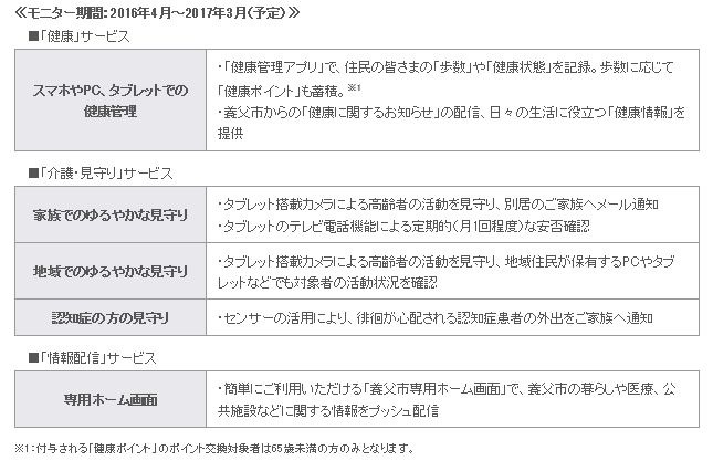 今回のトライアルで実施される各サービスの詳細。地方創世を基本目標に据え、健康長寿で安心で住みやすいまちの実現を目指す（画像はプレスリリースより）