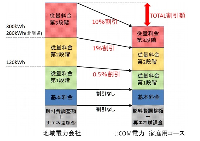 料金計算方法