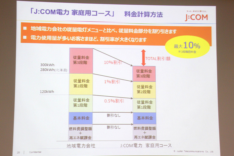 料金計算方法