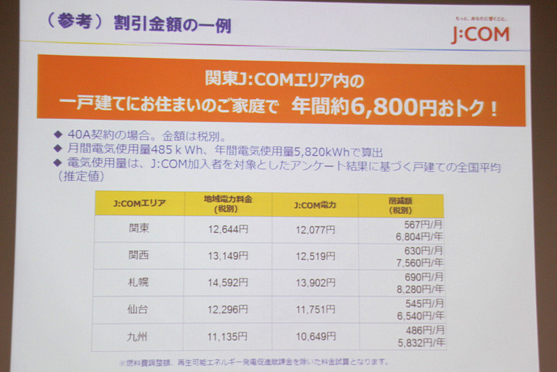 J：COMの独自試算では、年間で6,804円も安くなるという