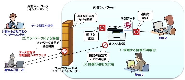 対策のイメージ図（IPAサイトより）