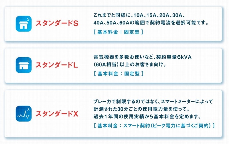 「スタンダードプラン」は3つを用意