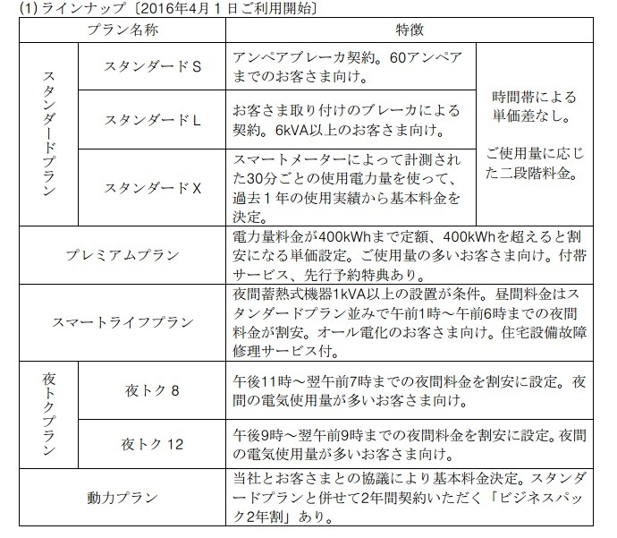 新しい料金プランのラインアップ