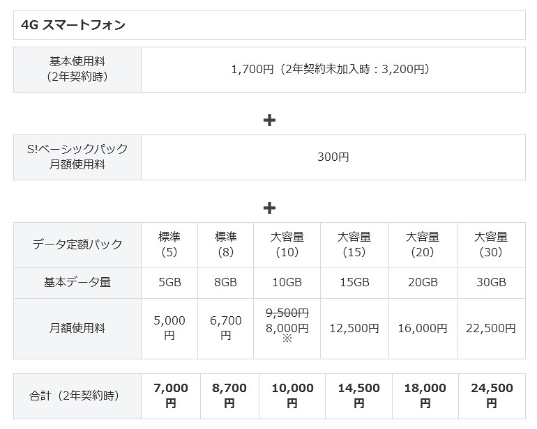 「スマ放題ライト」の料金プラン（従来プラン）