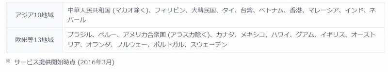 対象の国と地域 (23か国)