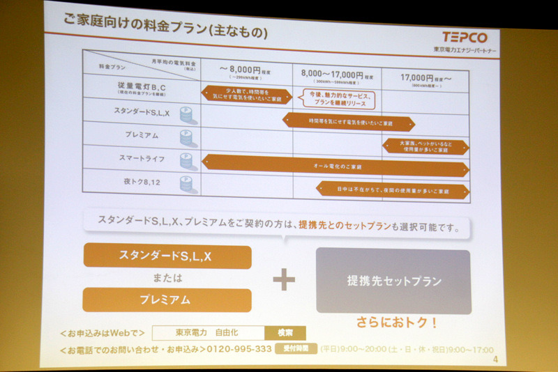 主な家庭向け料金プラン。東京電力の料金プランは11種類に拡充される